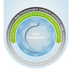 Solutie software de project management pentru lucrari de constructii - ASTA Powerproject 2012