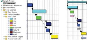 Activitatea de project management al proiectelor in constructii poate deveni simpla