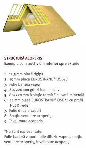 EGGER EUROSTRAND OSB/3 - PRACTIC, EFICIENT SI FIABIL