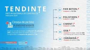 Vindem-Ieftin.ro: "Top 5 materiale de construcţii care s-au scumpit"
