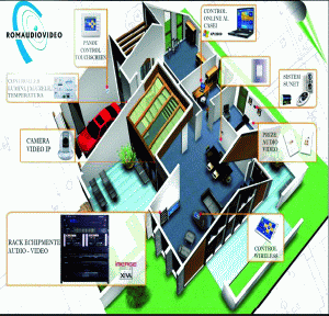 Orice funcţie poate fi controlată prin telecomandă sau internet.