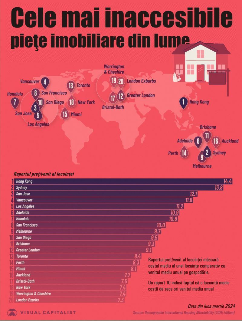 Hong Kong, Vancouver, Los Angeles - cele mai inaccesibile pieţe imobiliare din lume